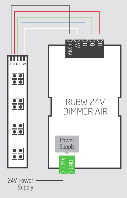 RGBW Dimmer Air