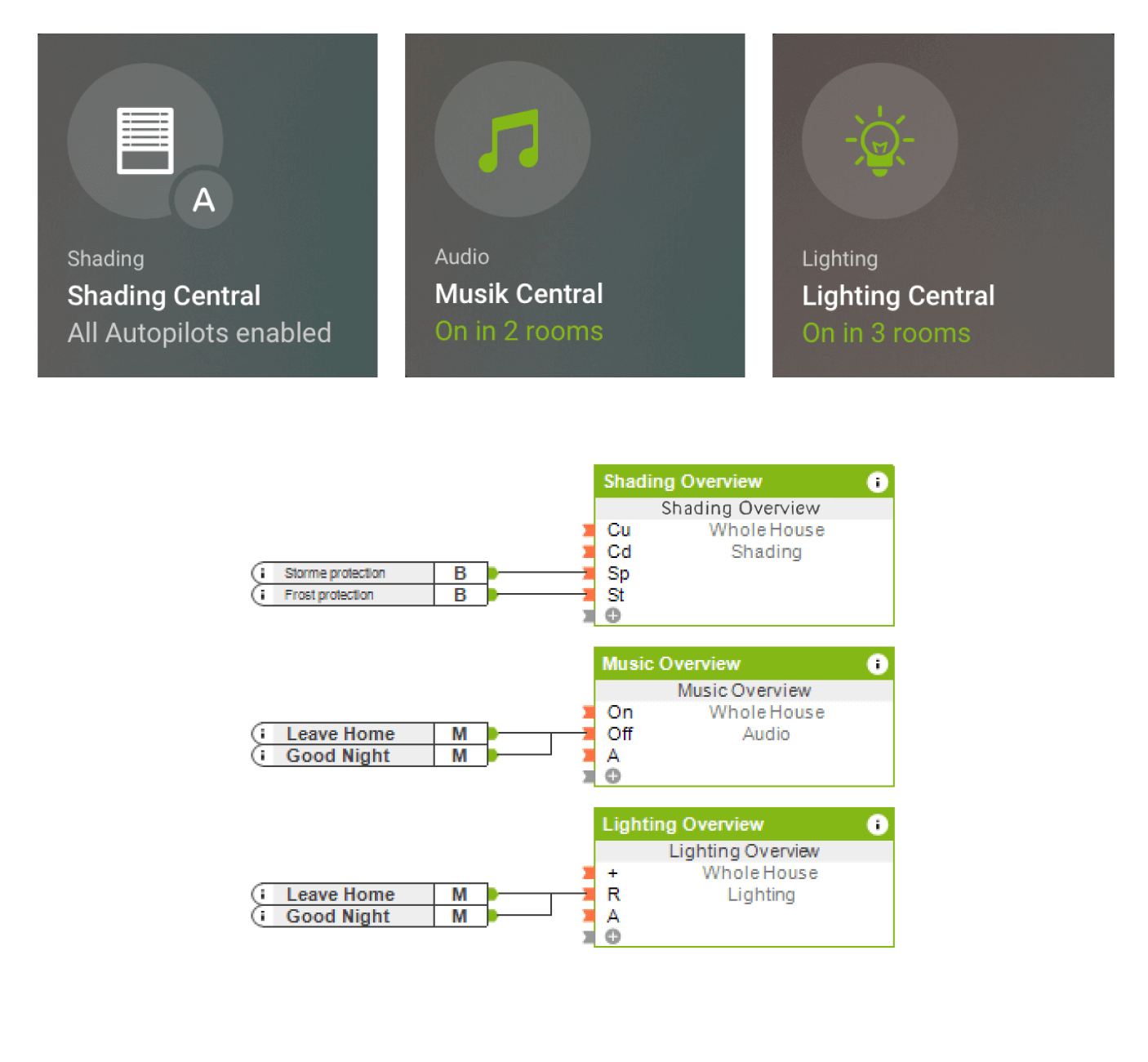 Loxone Smart Home App 9