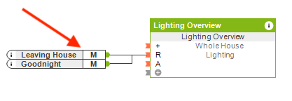 Zentral Licht