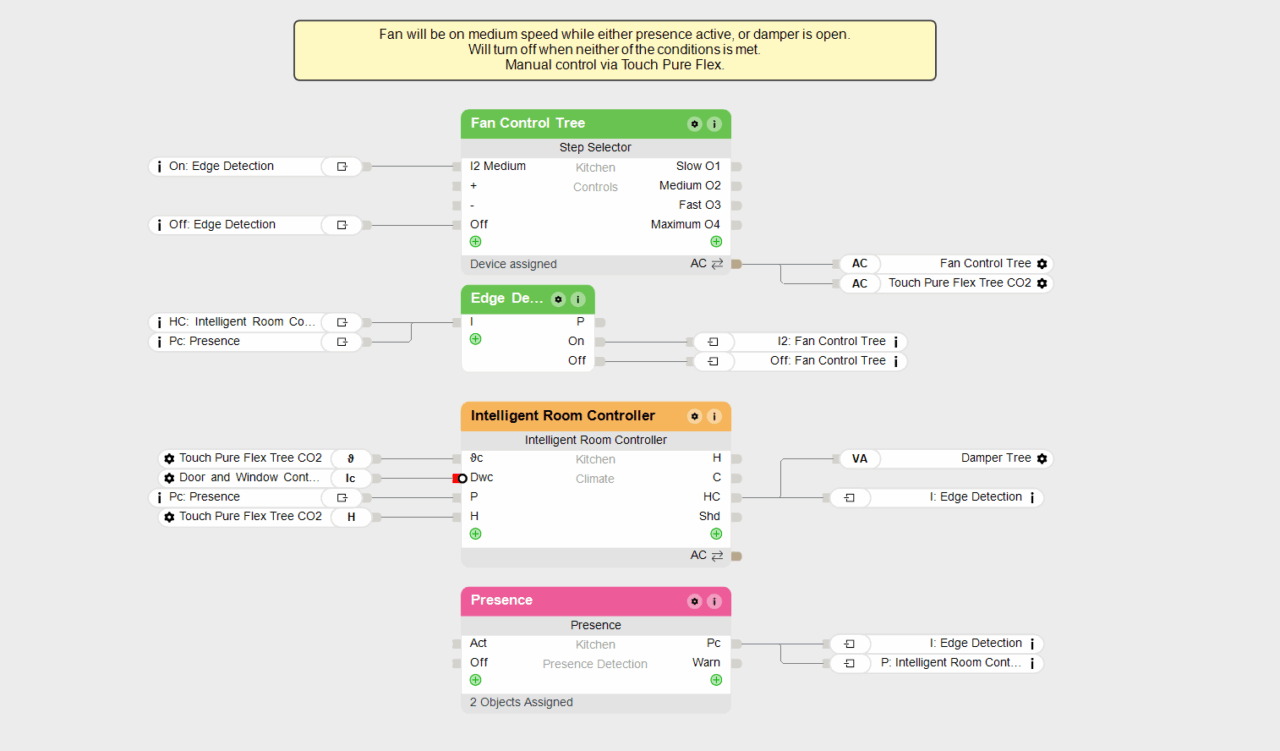 Nieuw: Fan Control Tree | Loxone