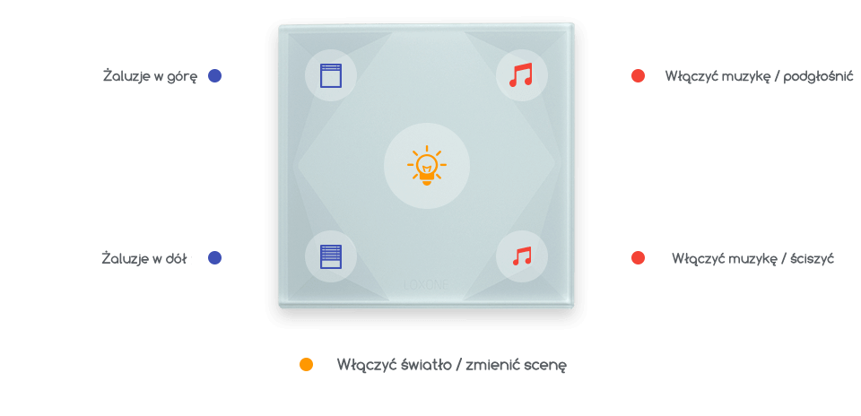 Touch Pure: pojedyncze kliknięcie funkcje