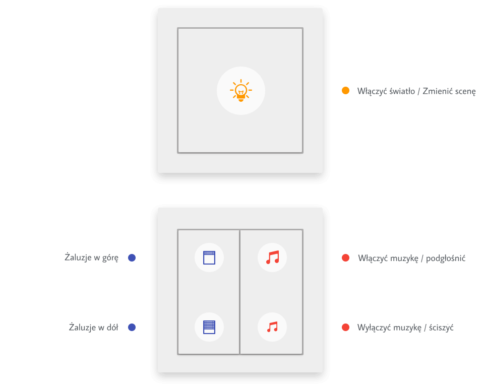 Klasyczny włącznik: pojedyncze kliknięcie funkcje