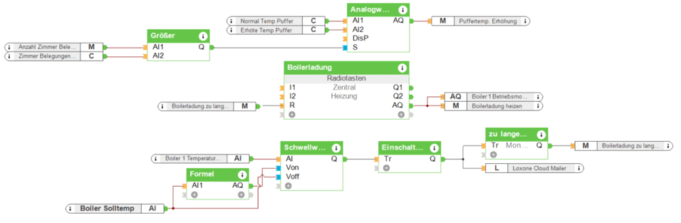 Loxone Config