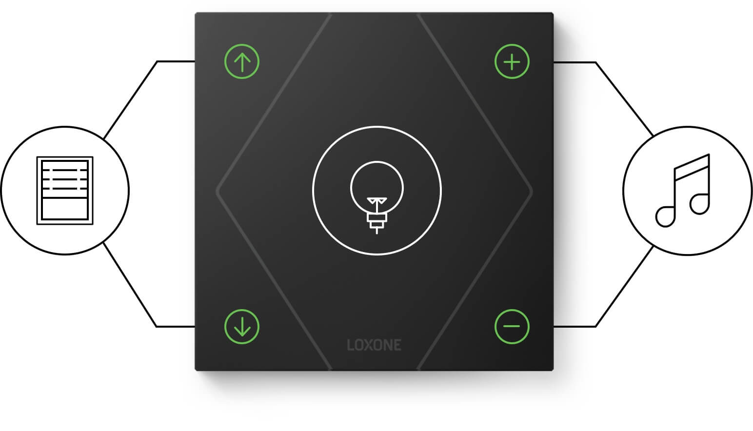 Schemat sterowania przyciskiem Touch Pure Loxone