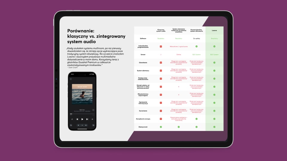 Porównanie różnych systemów audio