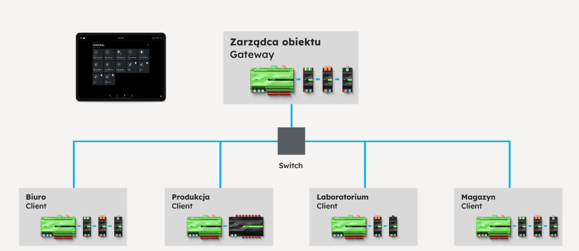 Zarządzanie obiektem z Loxone