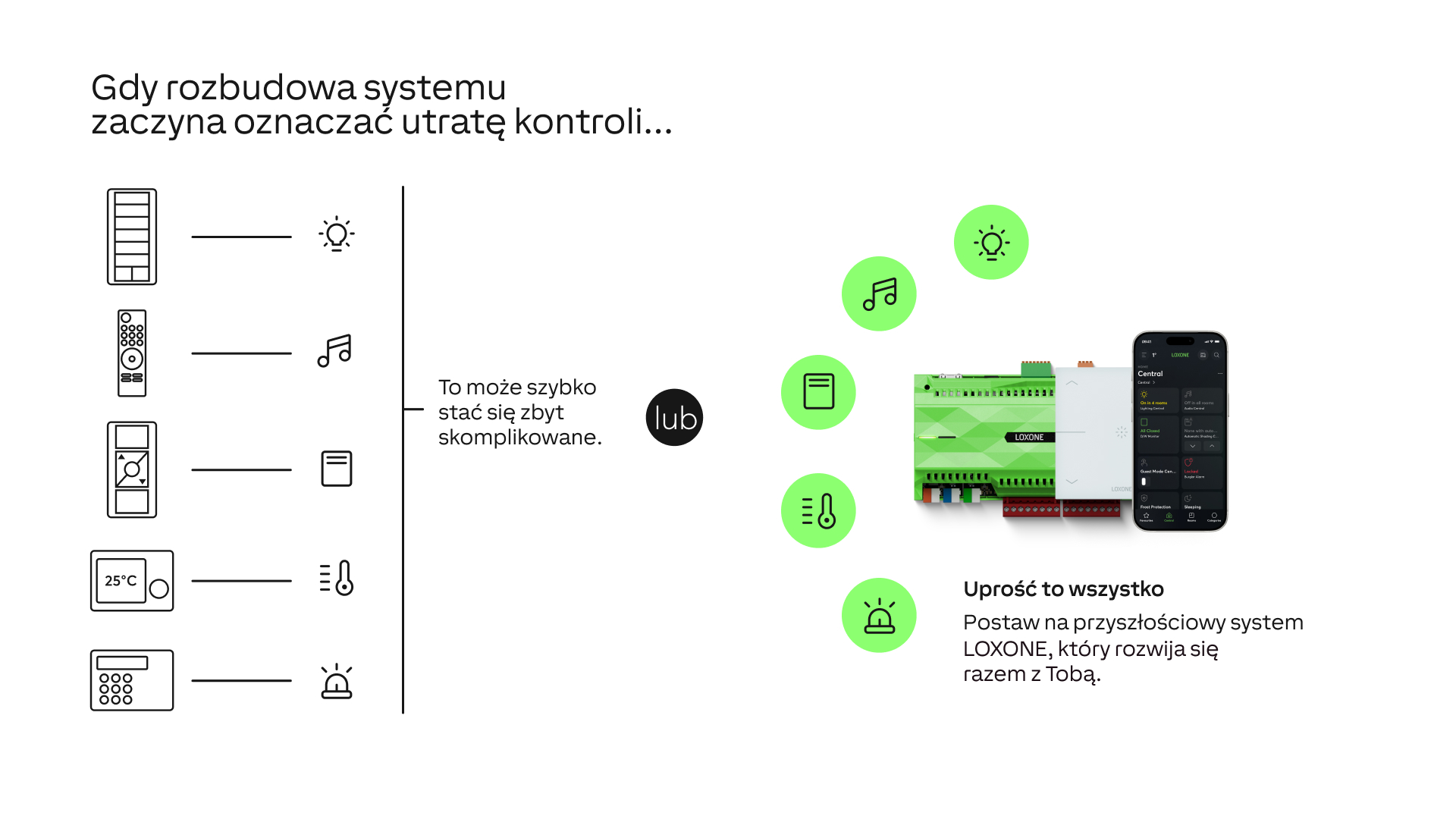 Porównanie: rozbudowa systemu z wieloma pojedynczymi rozwiązaniami prowadzi do utraty kontroli, LOXONE upraszcza to jednym systemem