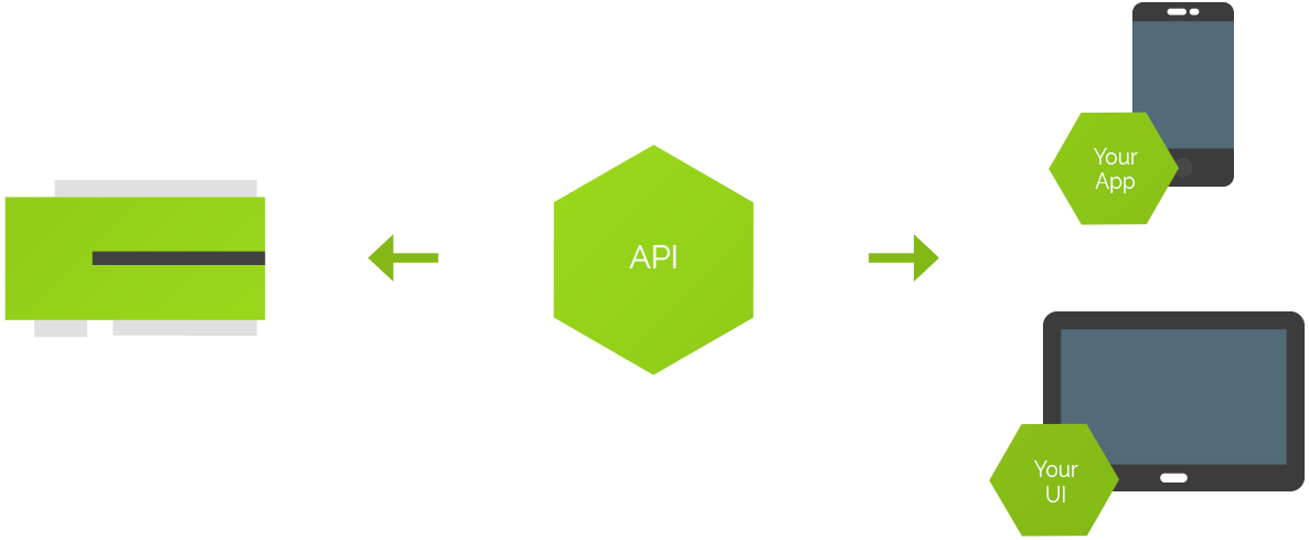 loxone jako platforma ke které přidáte vlastní řešení