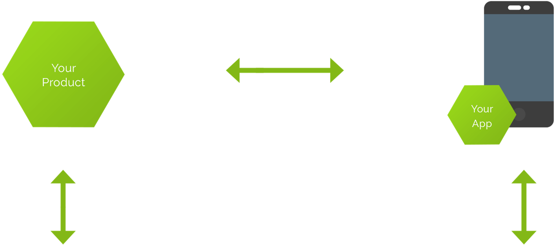 loxone jako platforma ke které přídáte vlastní řešení
