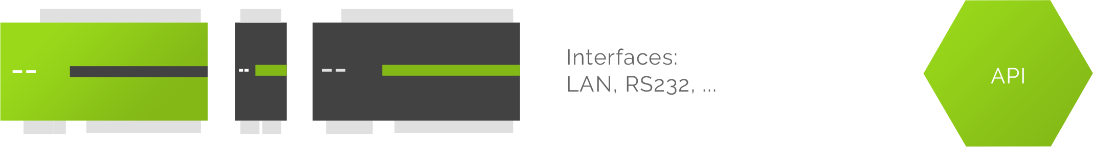 vývoj vlastního řešení s integrací Loxone Miniserveru