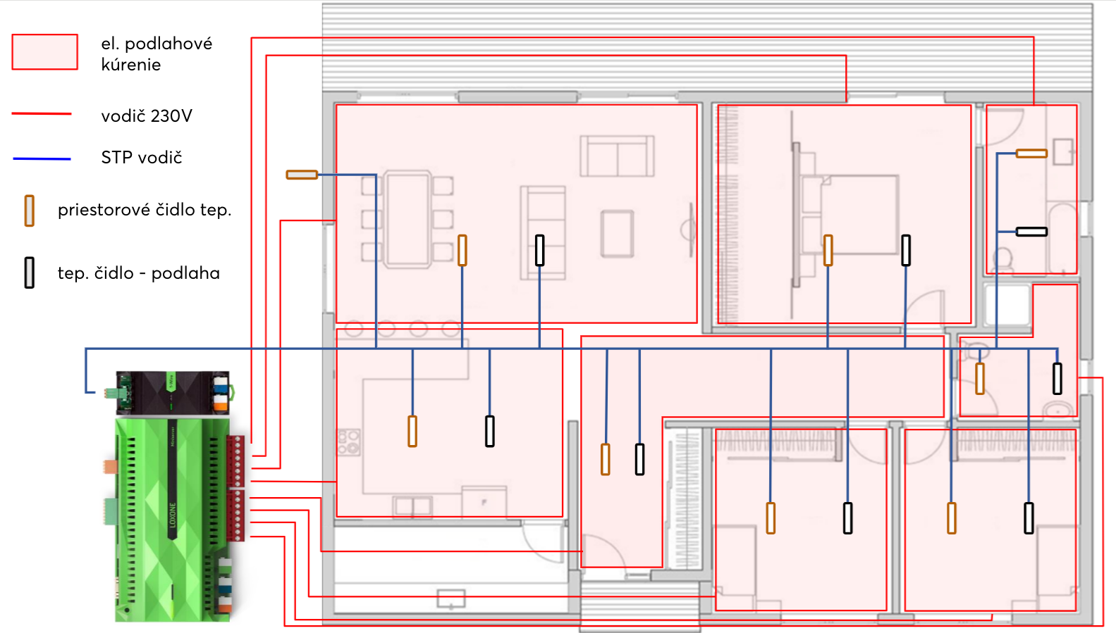 Schéma riadenia elektrického podlahového kúrenia