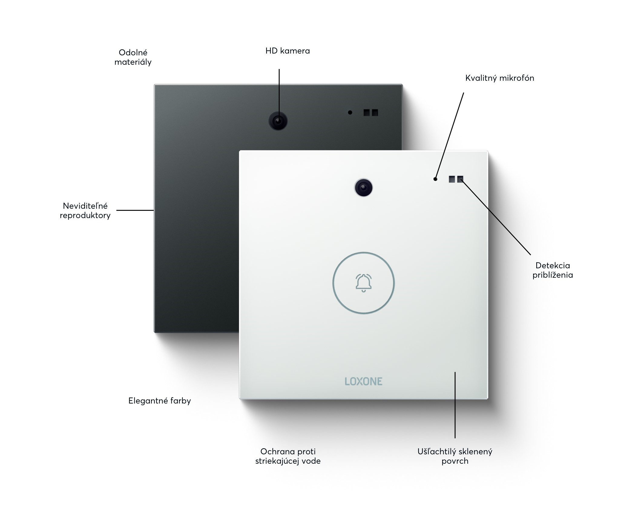 Intercom infografika