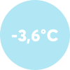 teplota - 3,6 °C