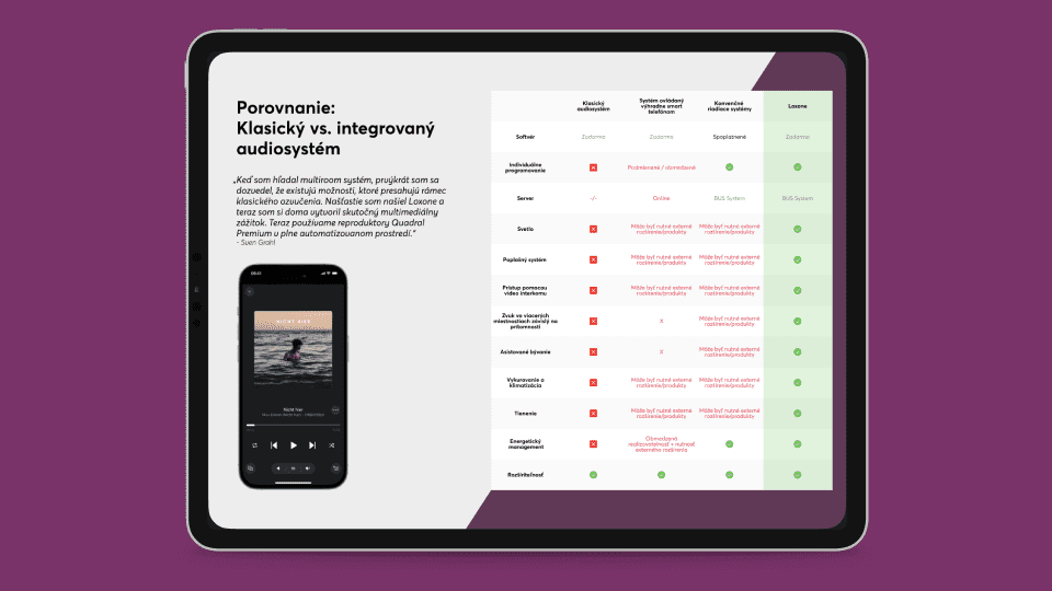 Porovnanie: Klasický vs. integrovaný audiosystém