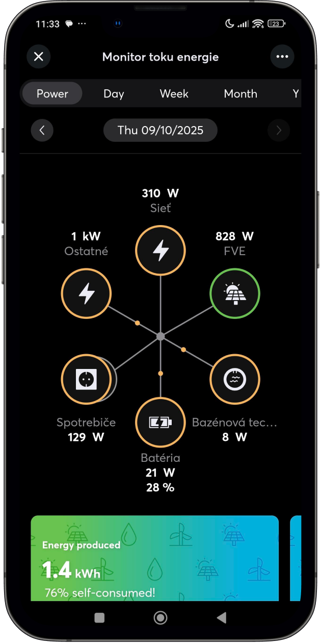 energeticky manazment loxone