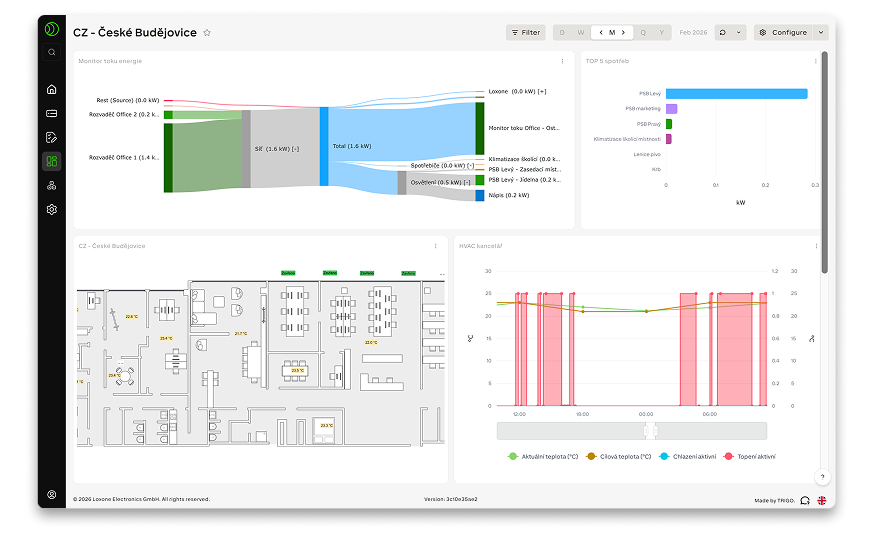 Exosphere dashboard LOXONE
