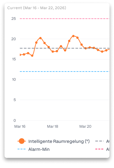 Exosphere grafika Loxone