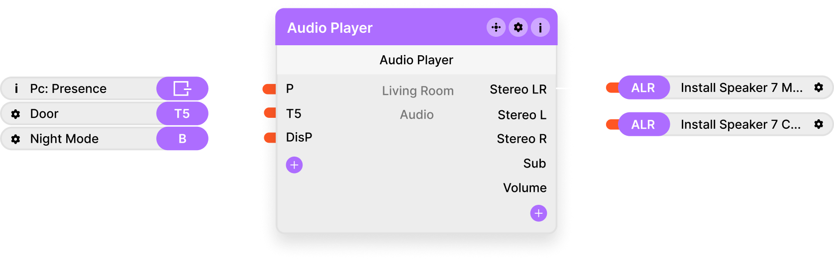 Blok Audio prehrávač v LOXONE Configu