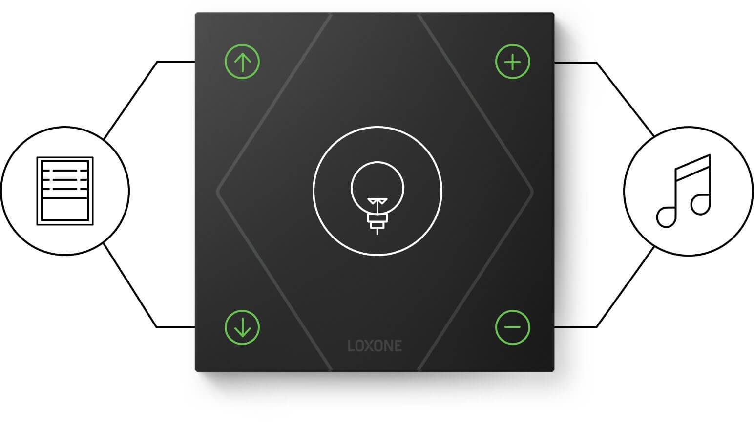 Loxone Switch Standardı