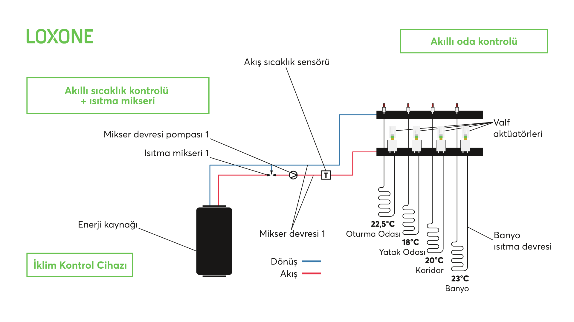 PH-Heating-Graphic