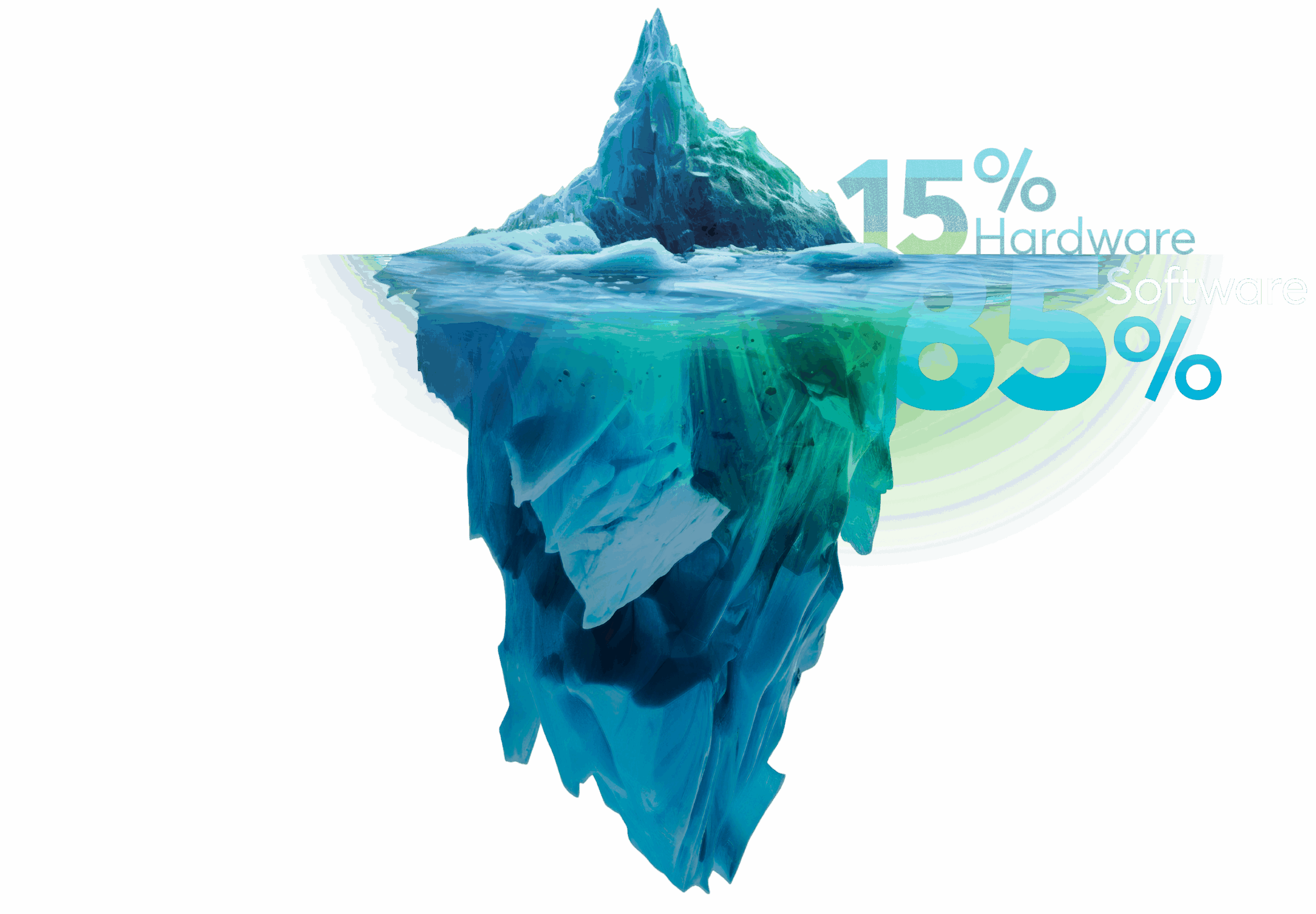 Síla softwaru systému Loxone