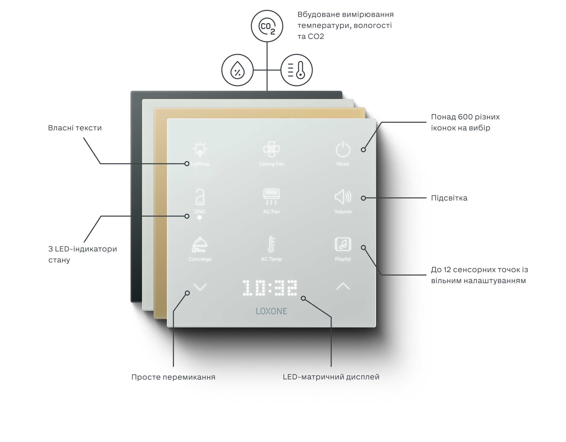 Інфографіка Touch Pure Flex: сенсорні точки, іконки, підсвітка, індикатори стану та LED-матричний дисплей